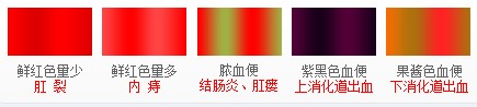Ѫʲôԭ򣿵ѯ